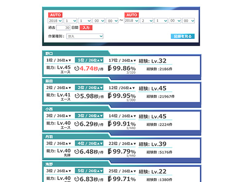 仕事をゲームのように楽しむシステム